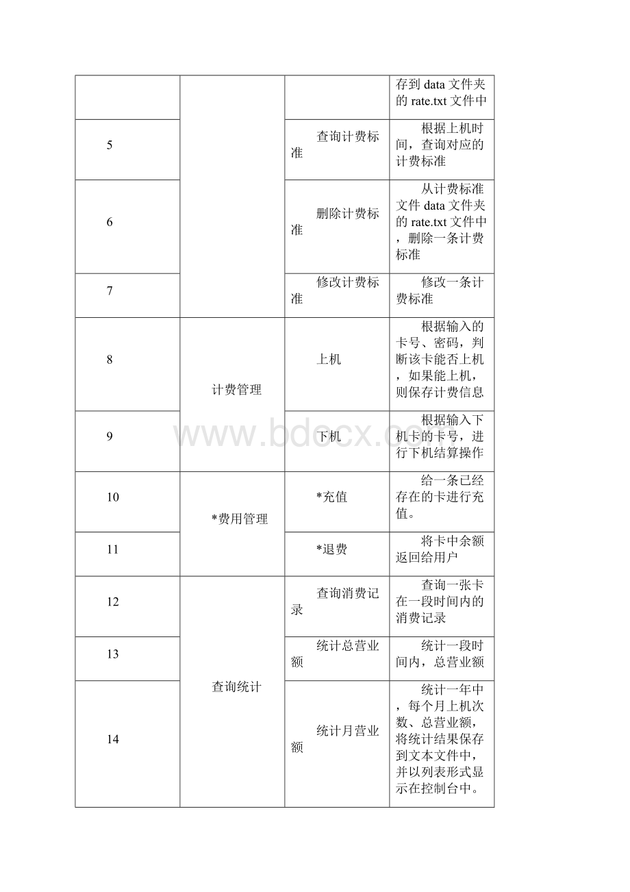 机房收费管理系统《程序设计基础ⅱ》课程设计大学论文.docx_第3页