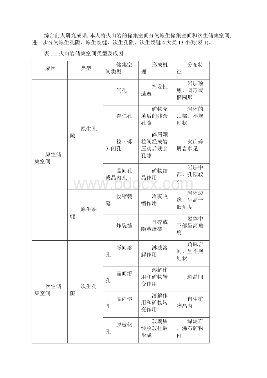 火山岩油气藏研究现状综述.docx_第3页