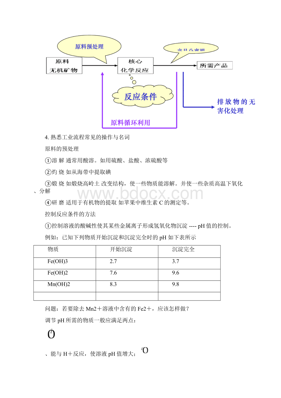 高考化学工艺流程题解题方法Word格式文档下载.docx_第3页