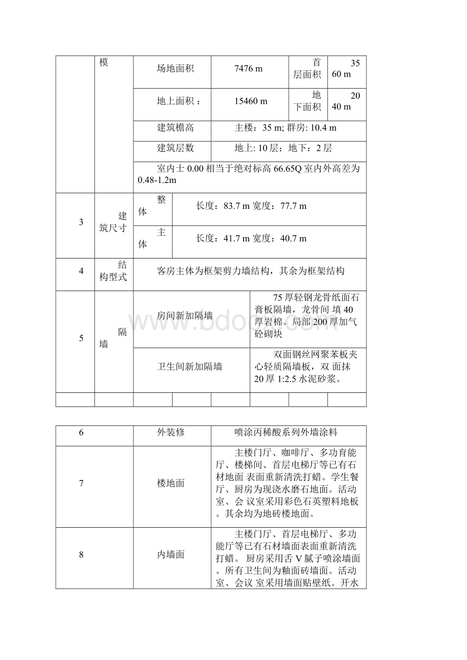 装饰工程旧楼体改造工程施工设计方案文档格式.docx_第2页