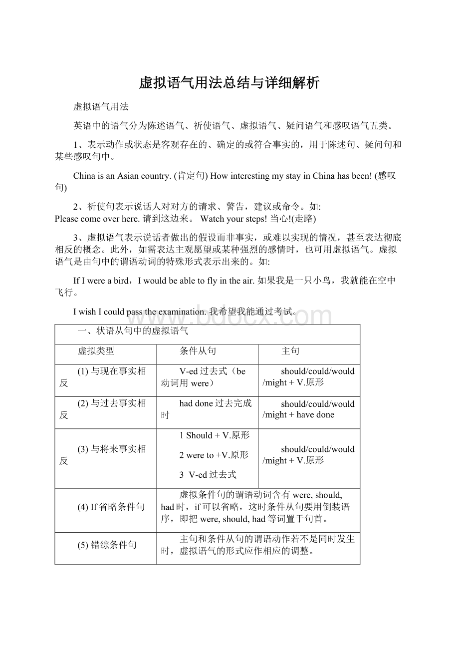 虚拟语气用法总结与详细解析.docx