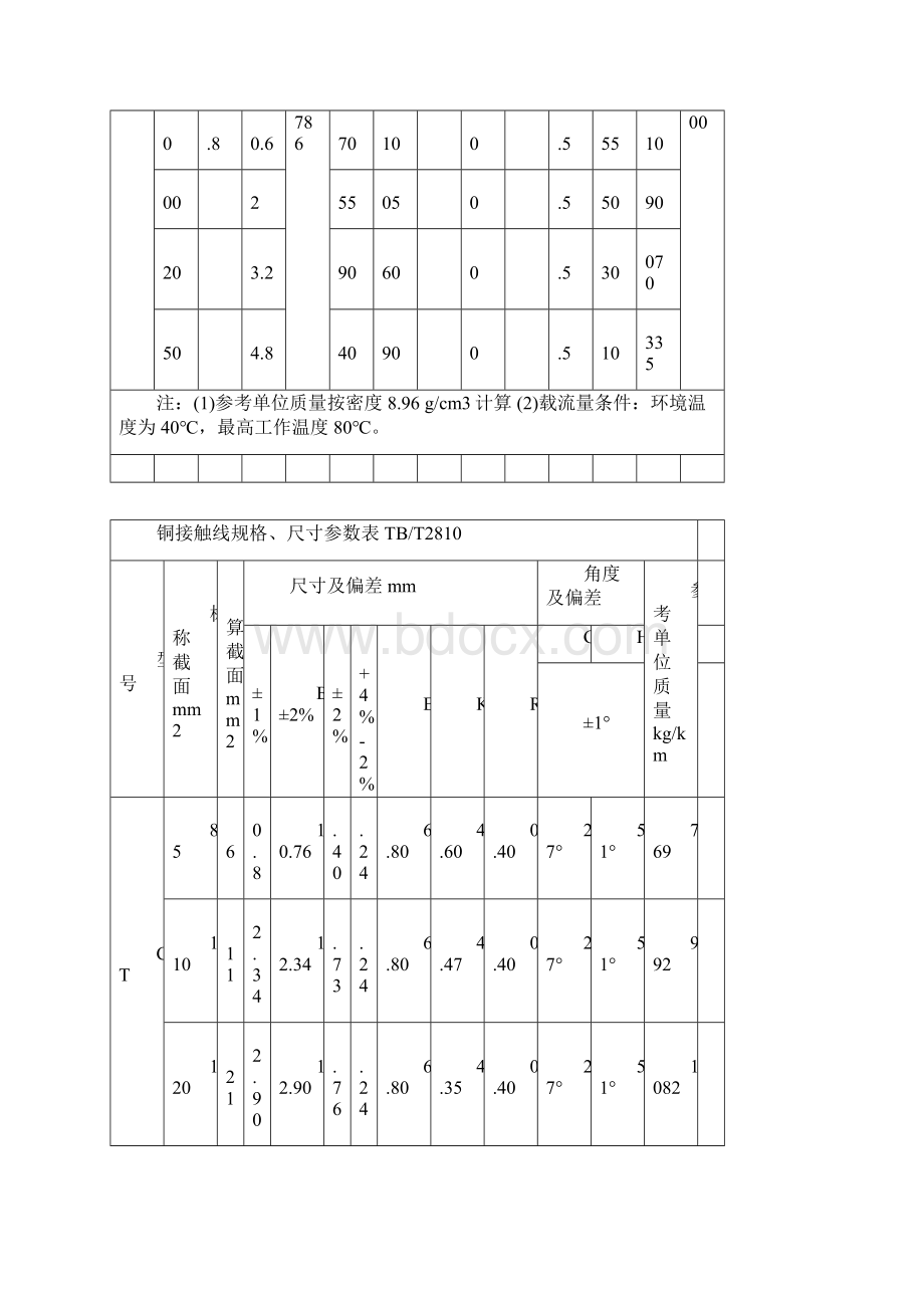 铁路接触网各种线材接触线承力索供电线参数一览表Word文档格式.docx_第2页