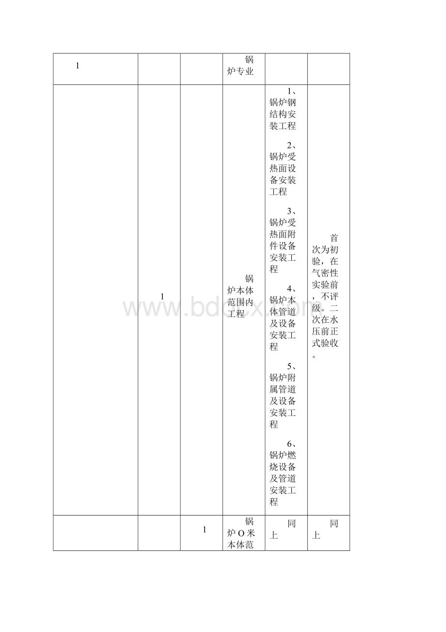 10安装工程观感质量验收及评定办法Word文件下载.docx_第3页