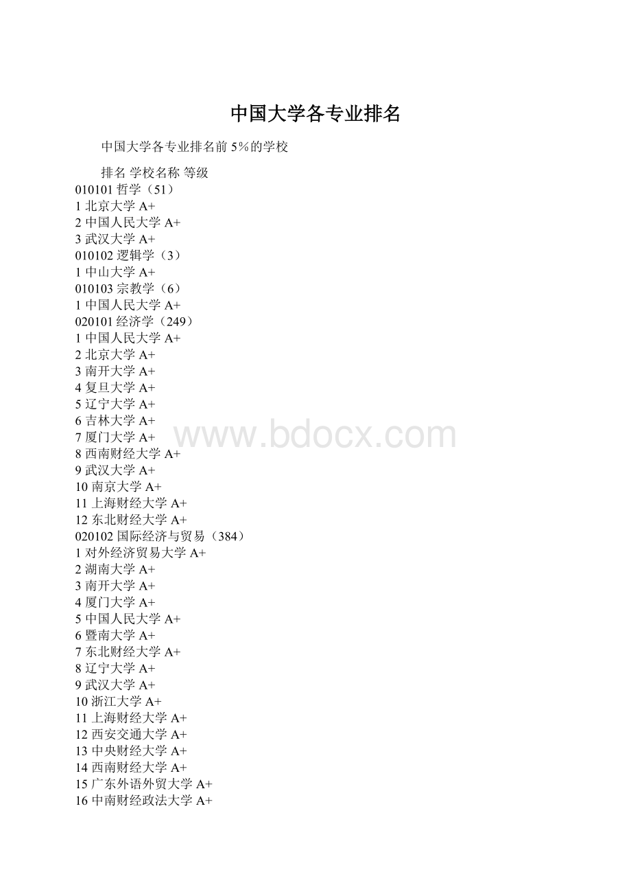 中国大学各专业排名Word格式文档下载.docx_第1页