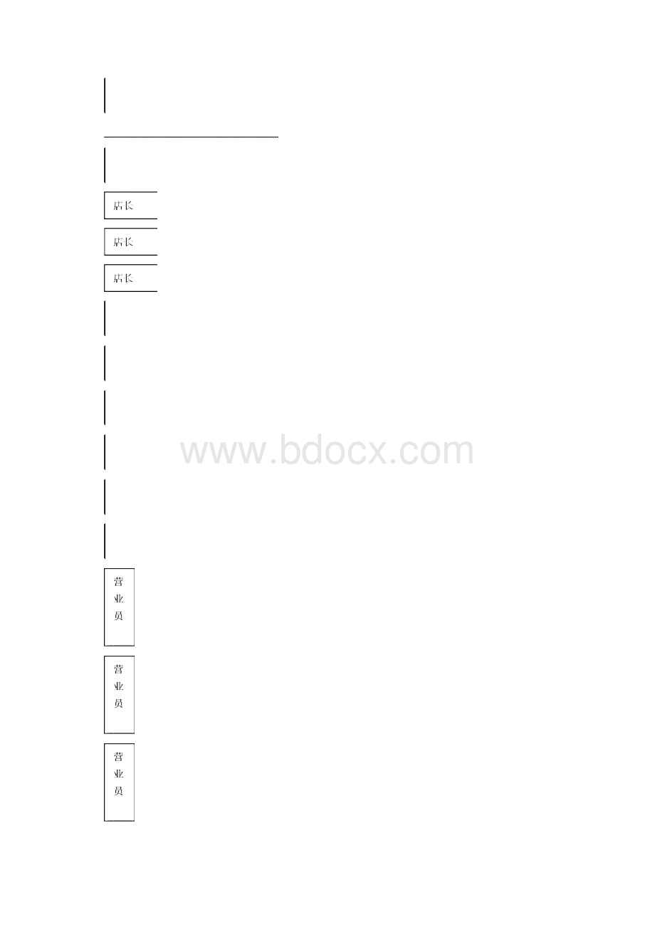 店面管理部职能Word文件下载.docx_第2页