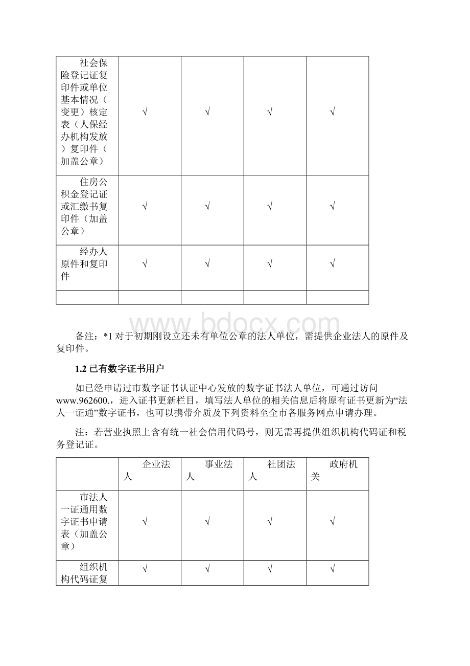 法人一证通用数字证书服务指南设计.docx_第3页