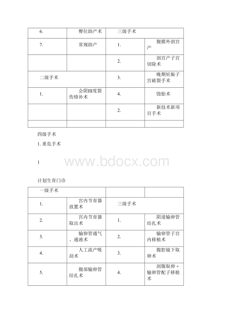 手术分级标准Word格式.docx_第3页