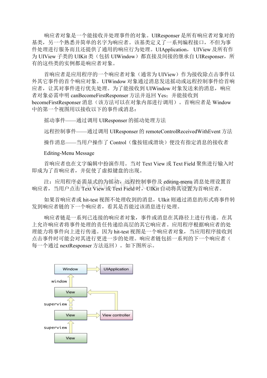 IOS Event Handle.docx_第3页