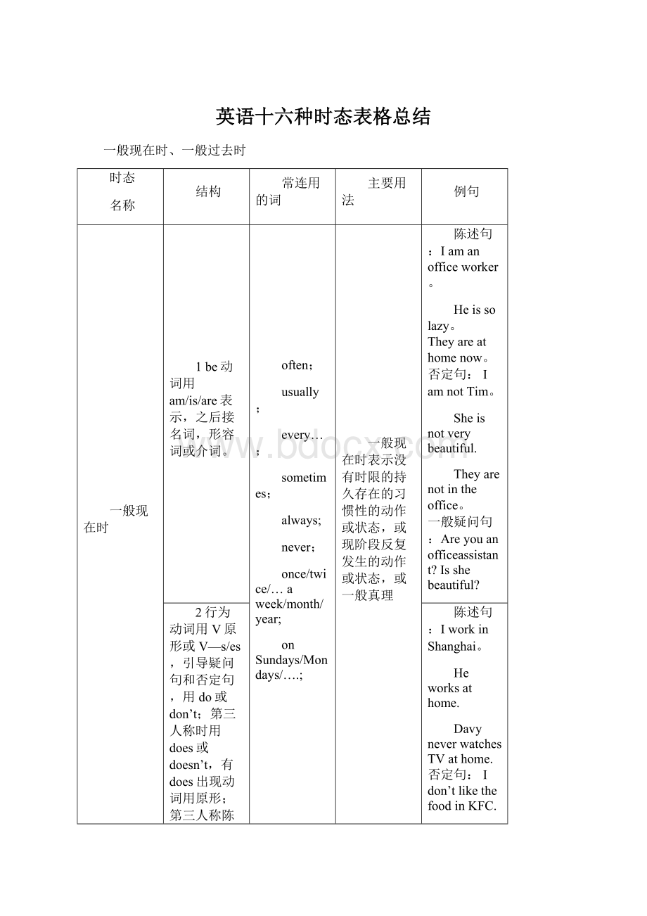 英语十六种时态表格总结Word格式.docx