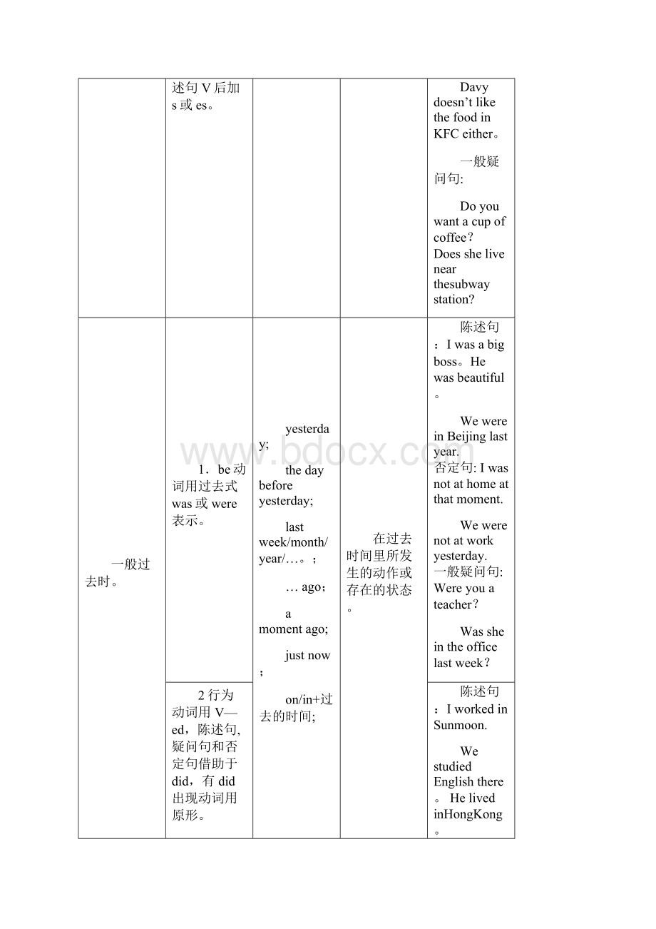 英语十六种时态表格总结.docx_第2页