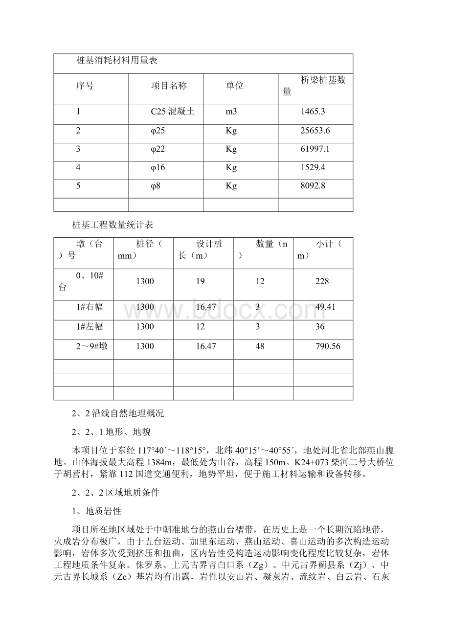 钻孔灌注桩实施性施工组织设计文档格式.docx_第2页