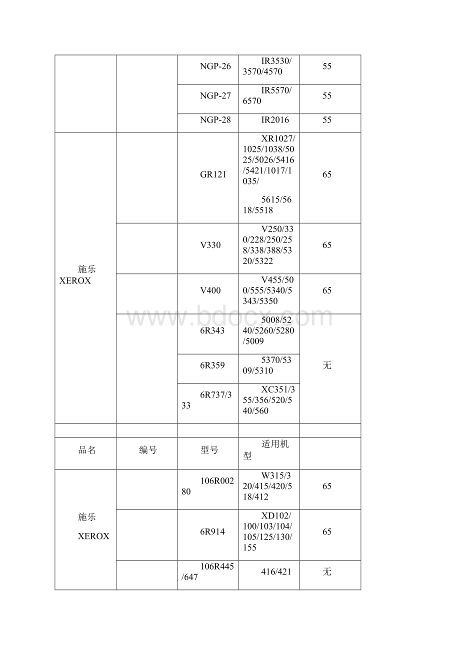 各种碳粉对应通用的机型和价格全面Word格式.docx_第3页