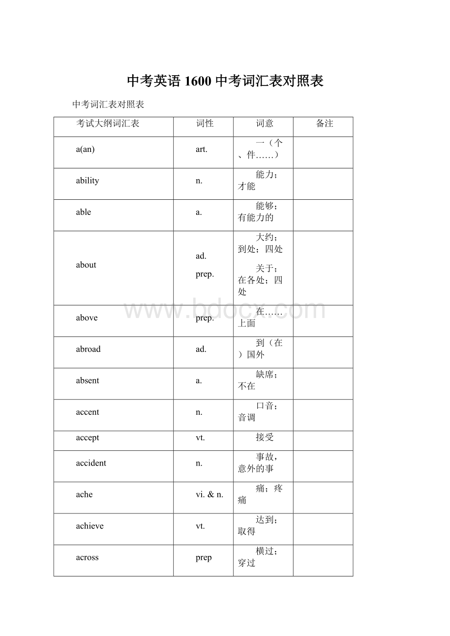 中考英语1600中考词汇表对照表.docx_第1页