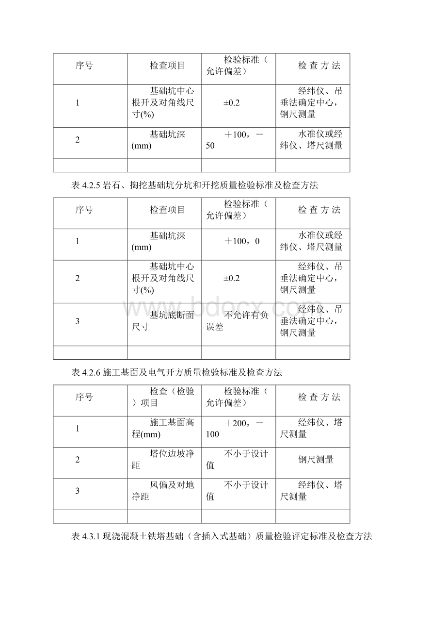 输变电工程施工质量验收及评定范围划分表附表.docx_第2页