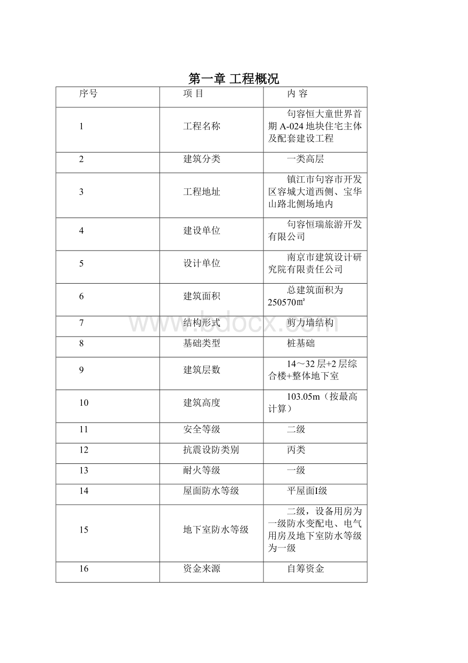 ALC隔墙板施工方案设计.docx_第2页