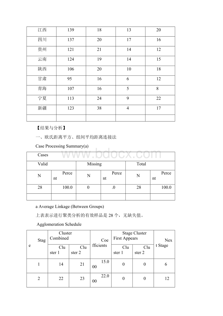 spss作业聚类分析.docx_第2页