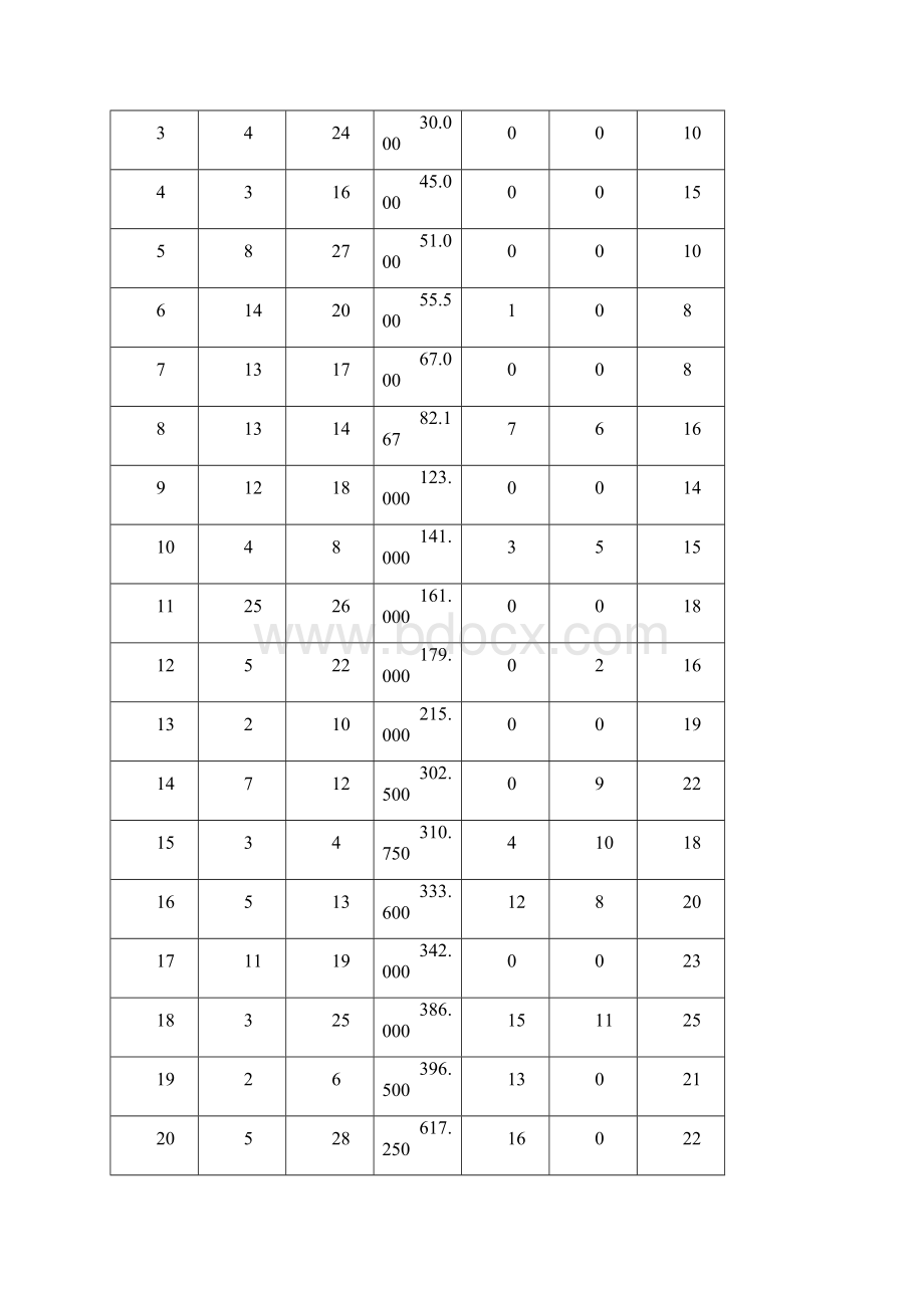 spss作业聚类分析.docx_第3页