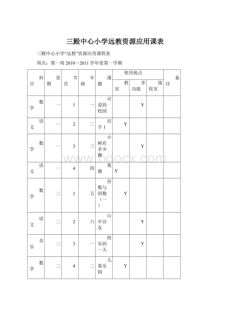 三殿中心小学远教资源应用课表Word文档下载推荐.docx_第1页