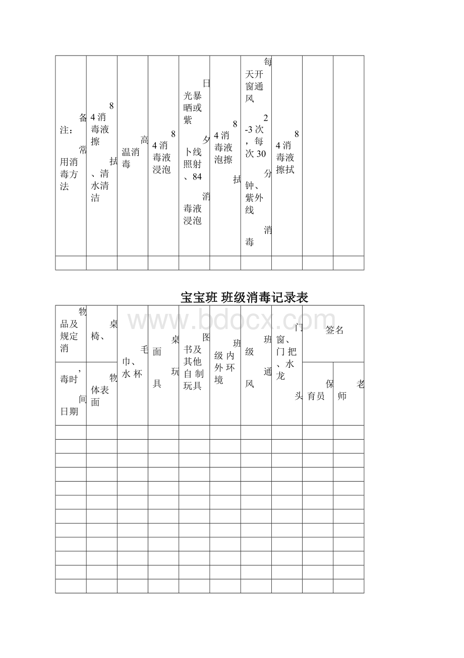 幼儿园消毒记录表0129234627.docx_第2页