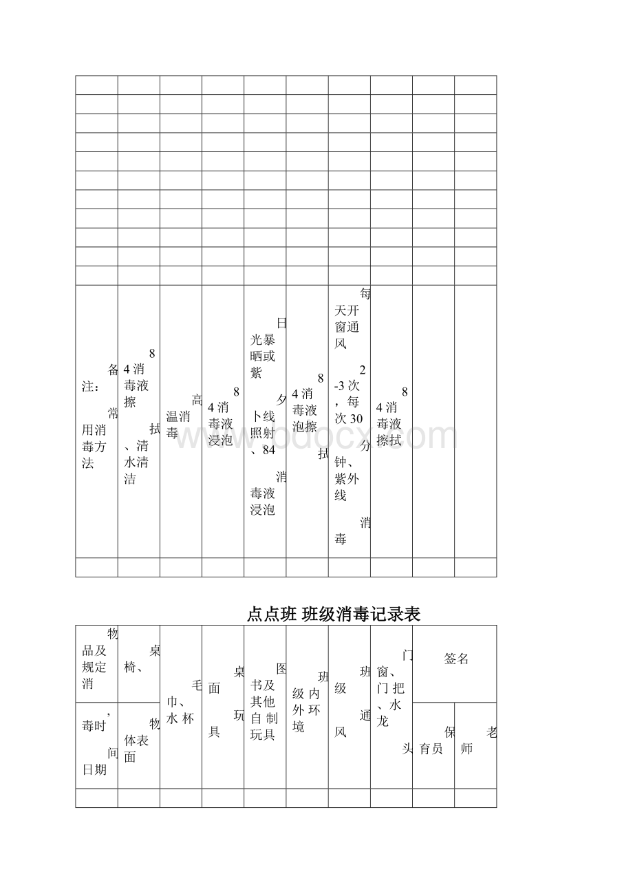 幼儿园消毒记录表0129234627.docx_第3页