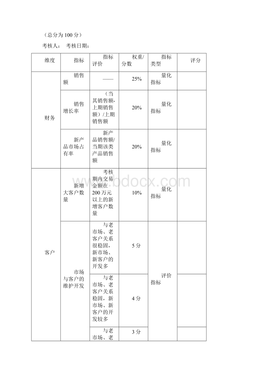 市场部人员绩效考核方案很好Word格式.docx_第2页