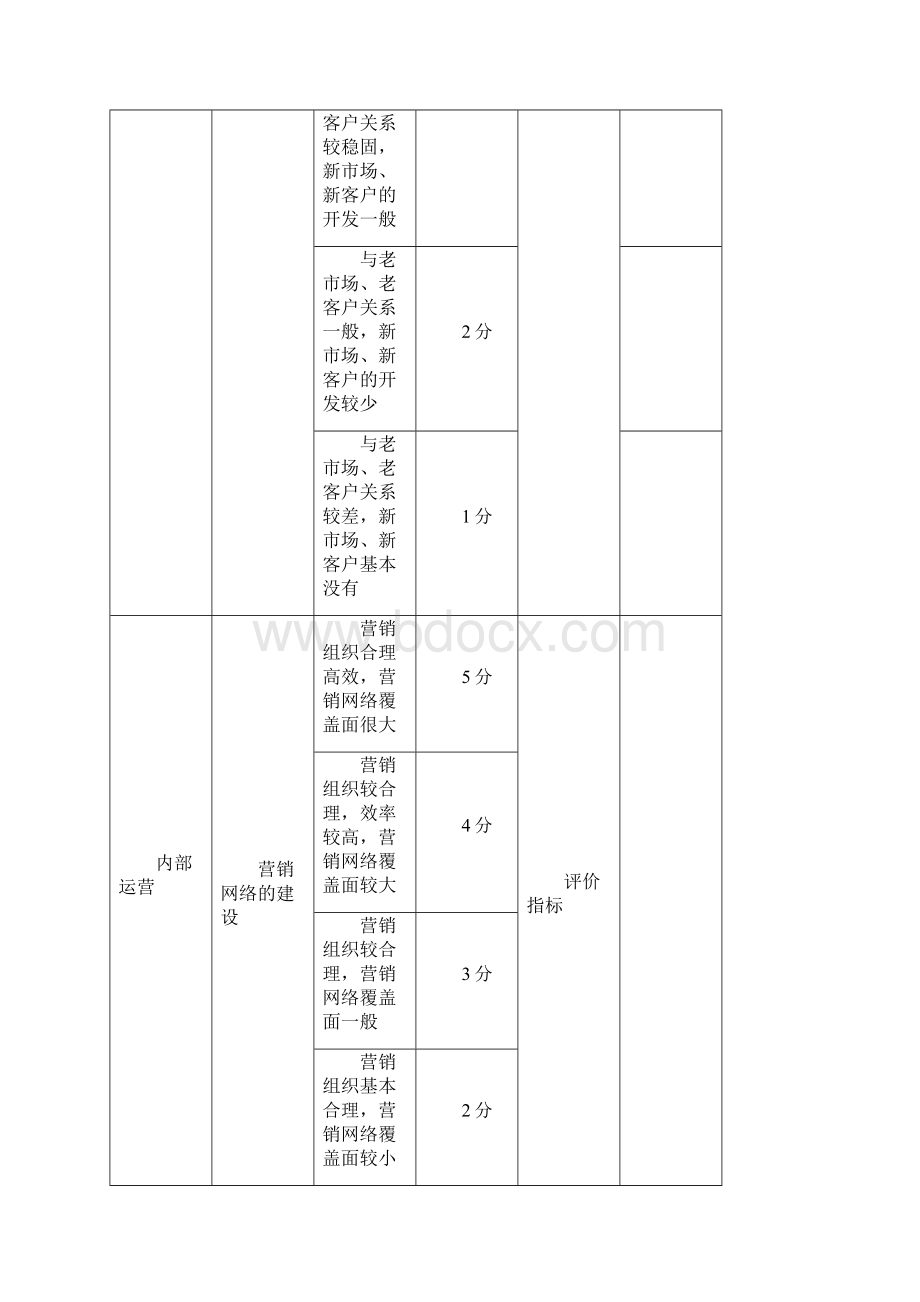 市场部人员绩效考核方案很好Word格式.docx_第3页