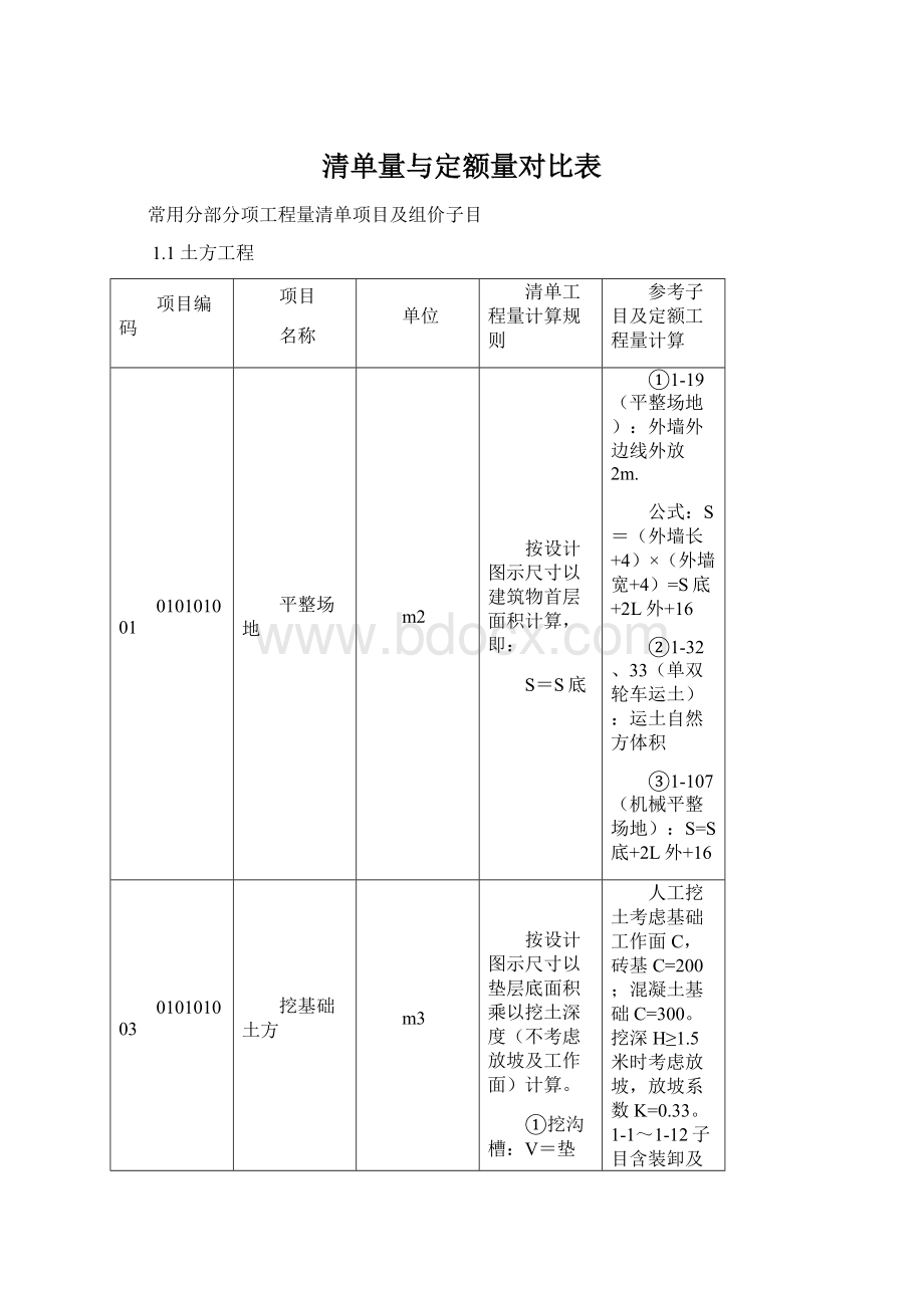 清单量与定额量对比表Word格式.docx