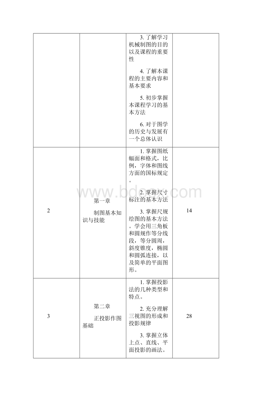 机械制图课程标准.docx_第3页