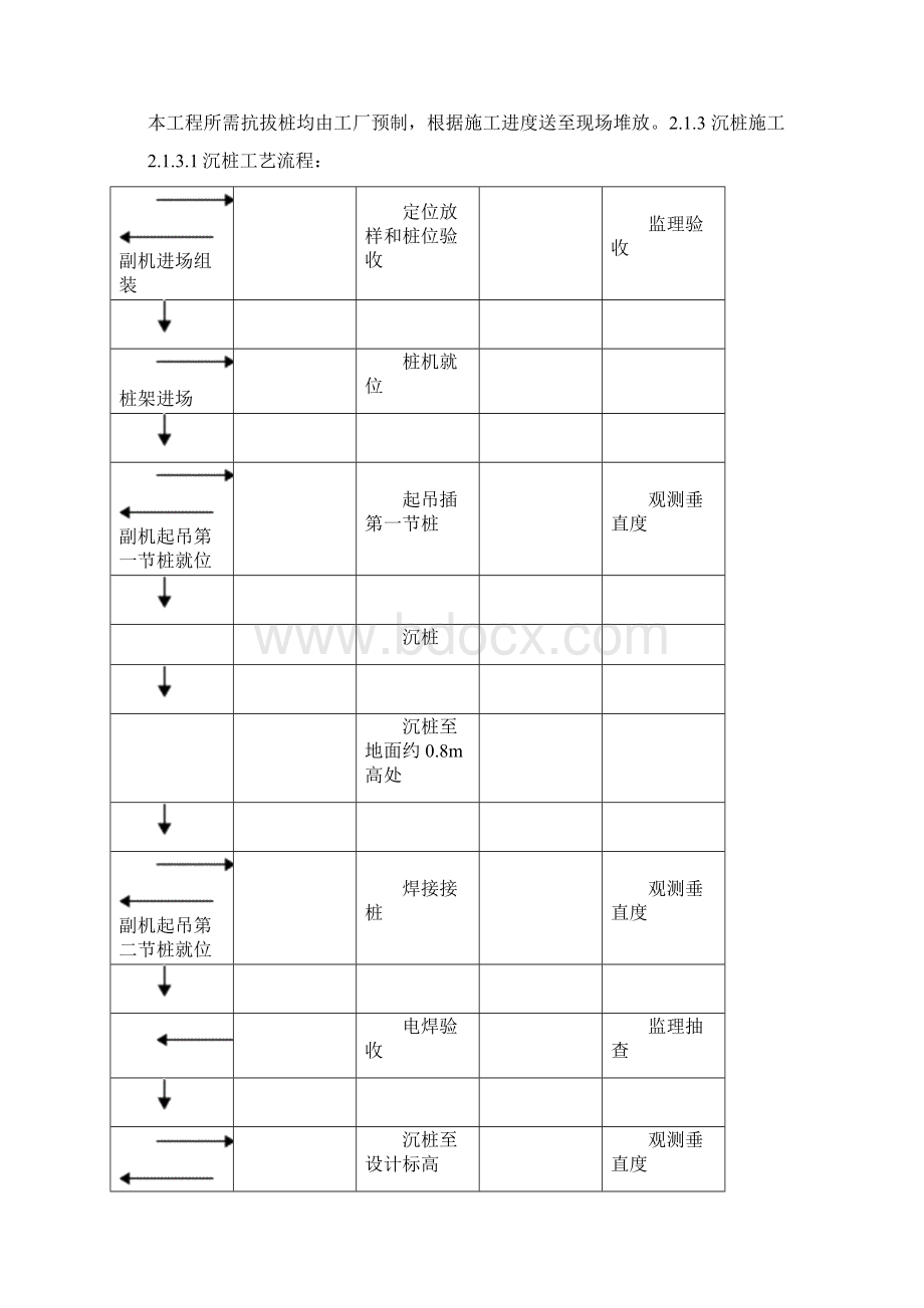 污水处理厂工程主要施工技术方案Word文档格式.docx_第3页