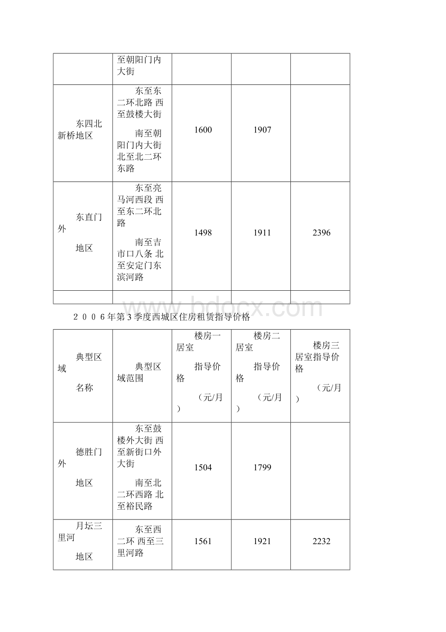 北京市住房租赁指导价格说明Word文件下载.docx_第3页