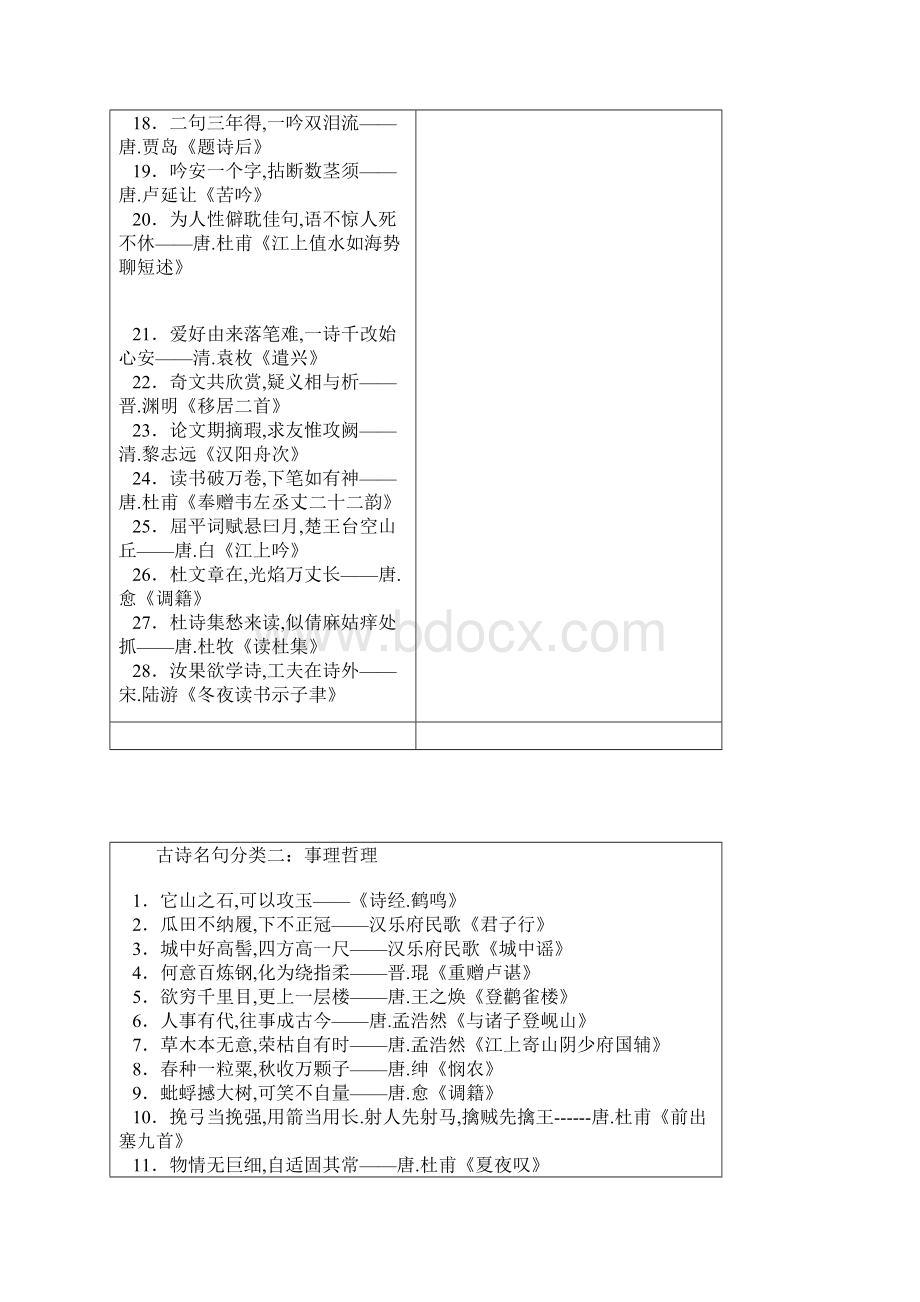 中国古典诗词名句Word格式文档下载.docx_第2页