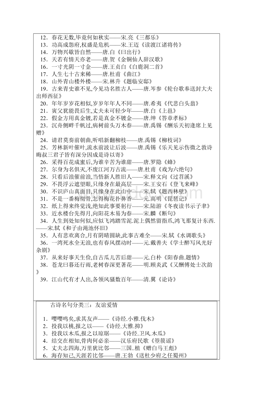 中国古典诗词名句Word格式文档下载.docx_第3页