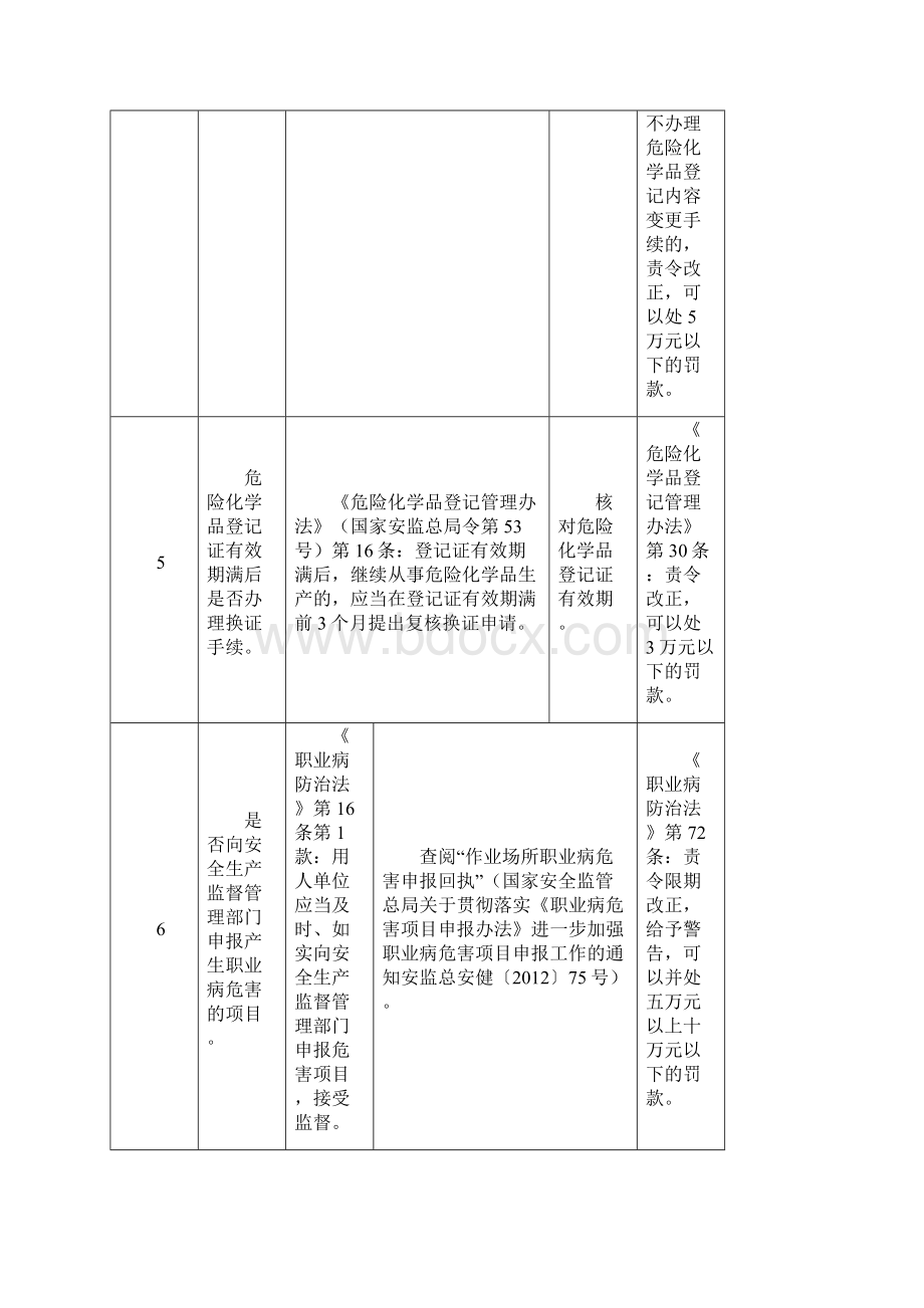 两重点一重大检查表.docx_第3页