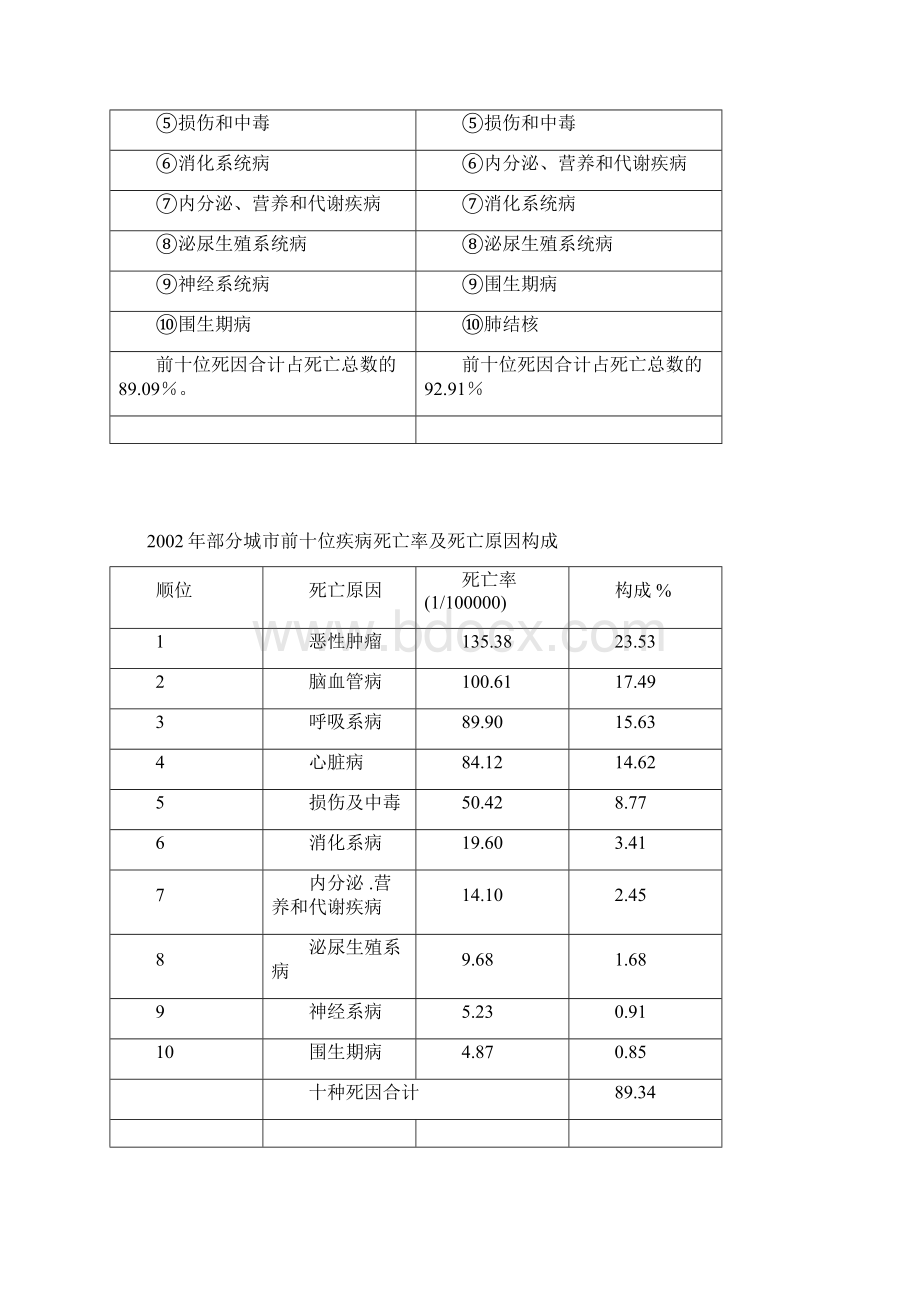 重大疾病的市场分析.docx_第2页