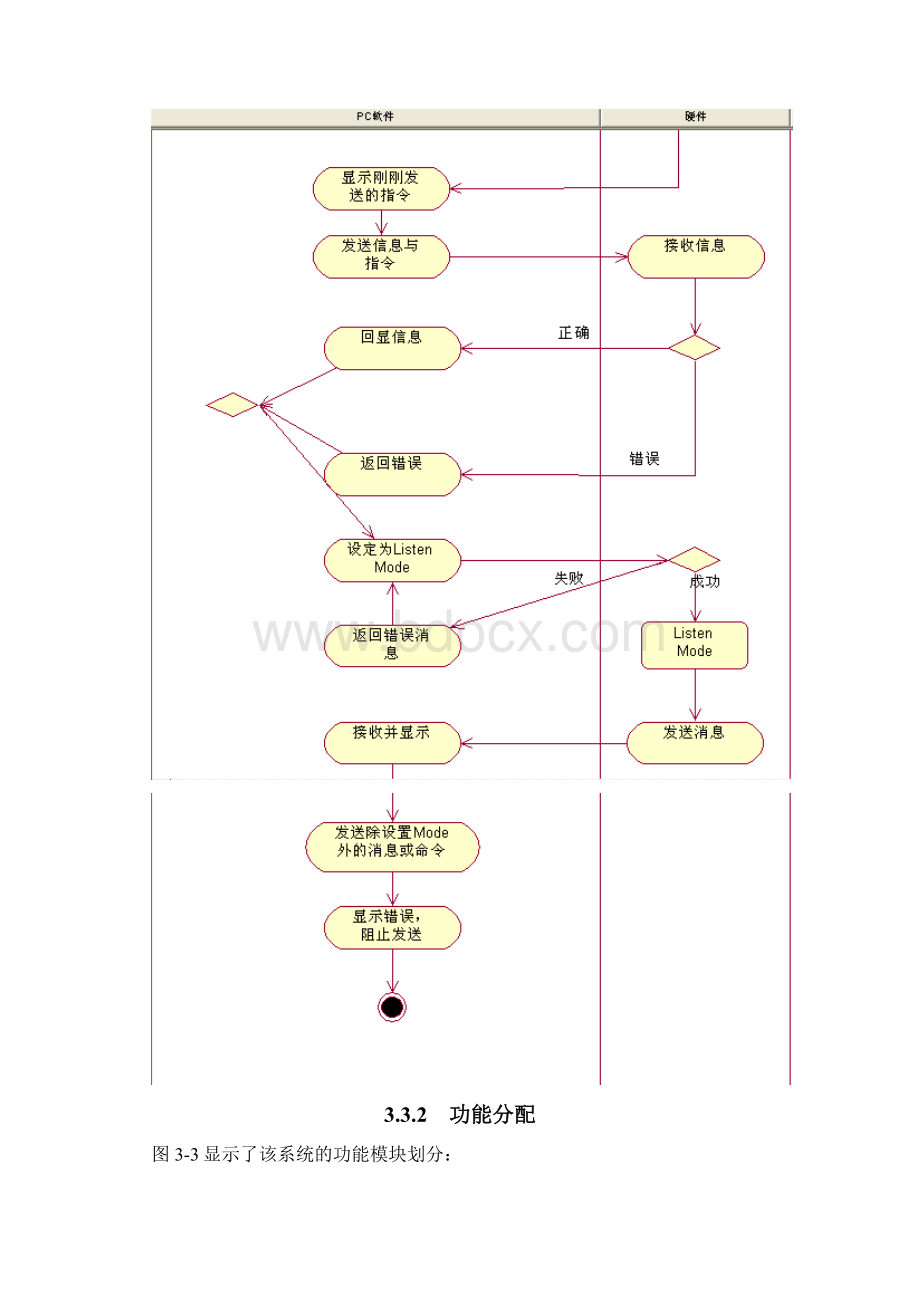 汽车CAN总线监视器windows应用软件研发概要设计.docx_第3页