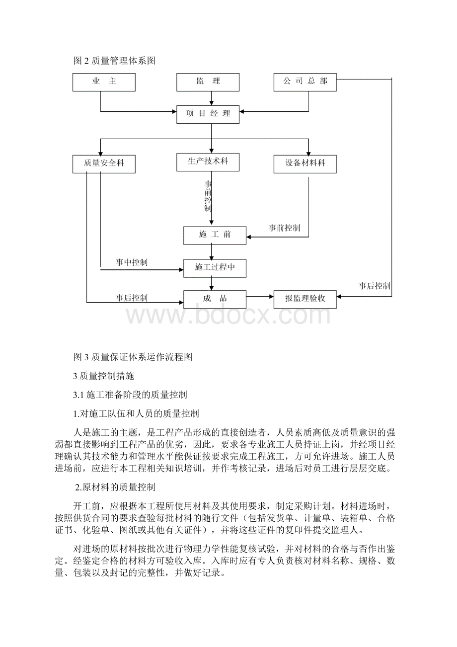 工程质量保证体系及措施Word文档格式.docx_第3页