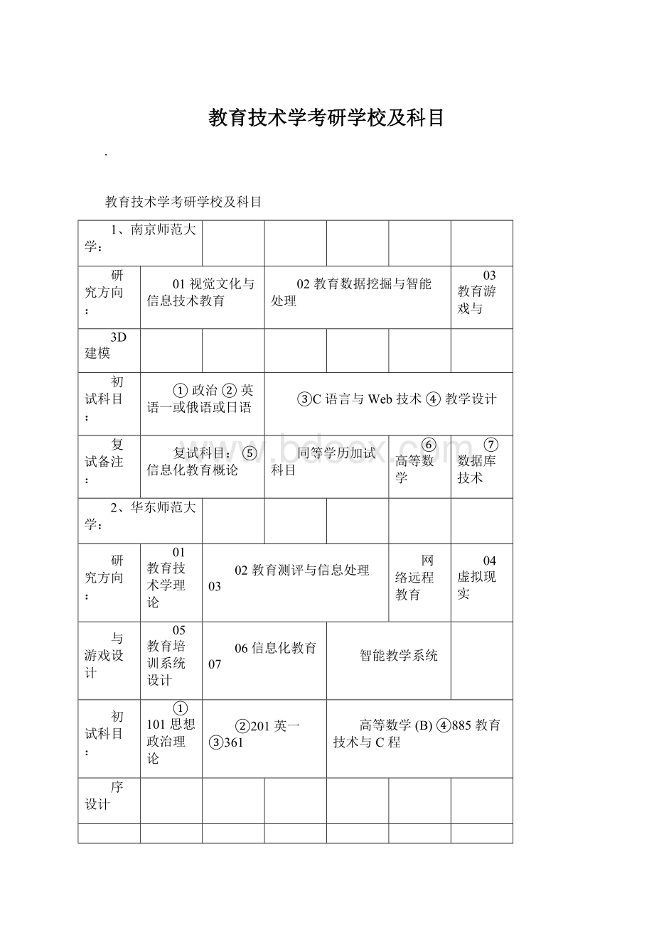 教育技术学考研学校及科目Word文档格式.docx_第1页