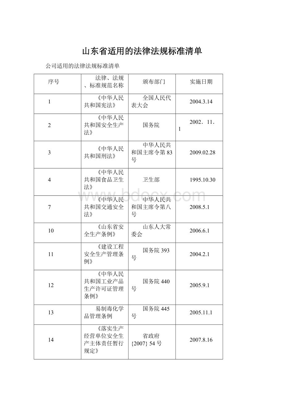 山东省适用的法律法规标准清单Word文档下载推荐.docx_第1页