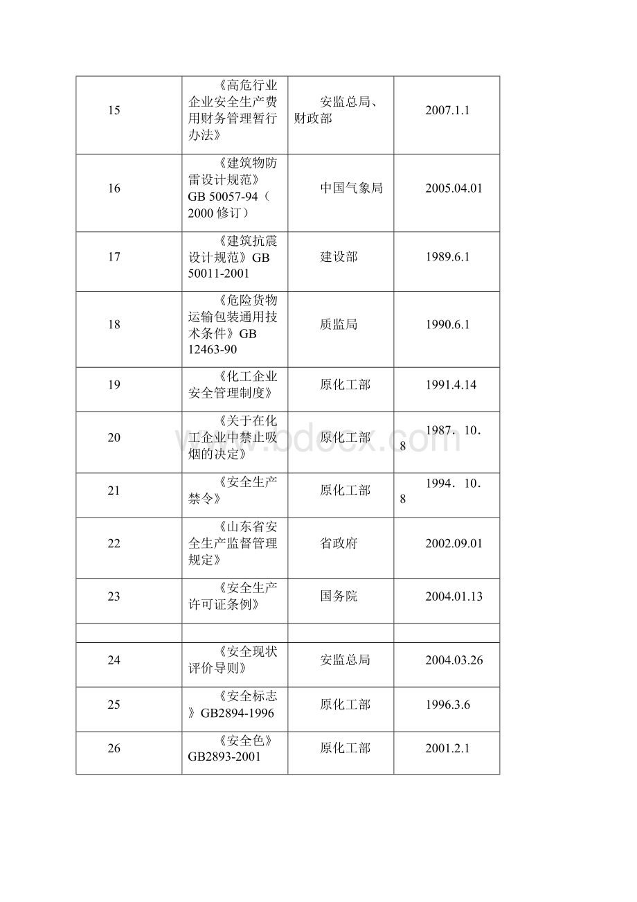 山东省适用的法律法规标准清单.docx_第2页