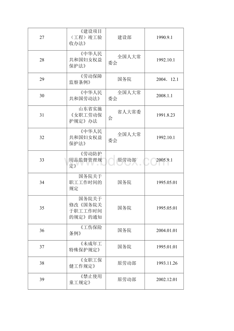 山东省适用的法律法规标准清单Word文档下载推荐.docx_第3页