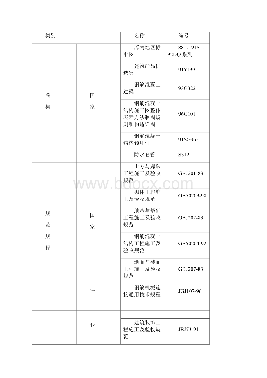 精品项目组织设计.docx_第2页