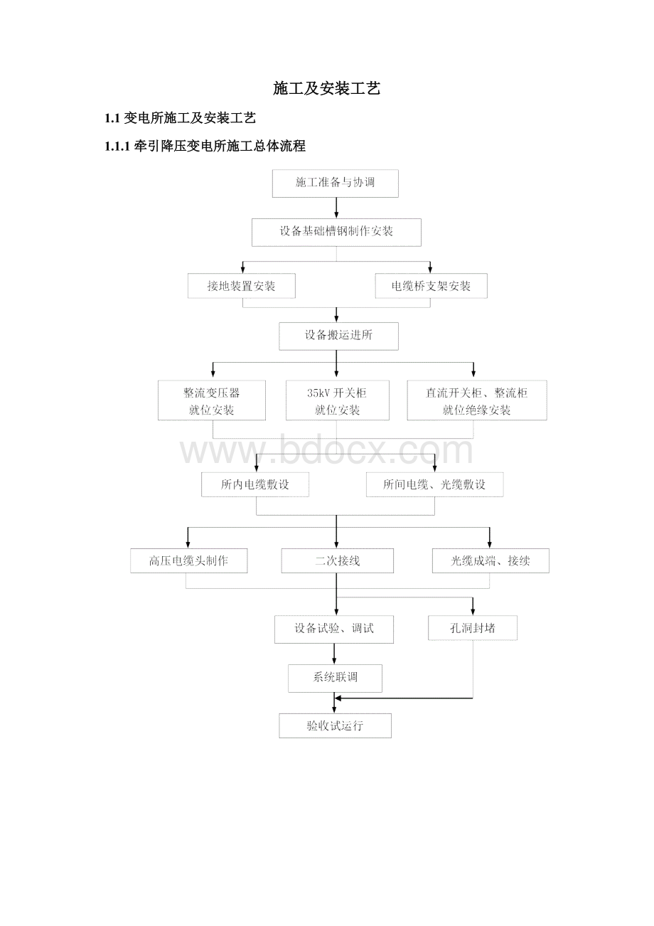 地铁供电系统施工设计方案.docx_第2页