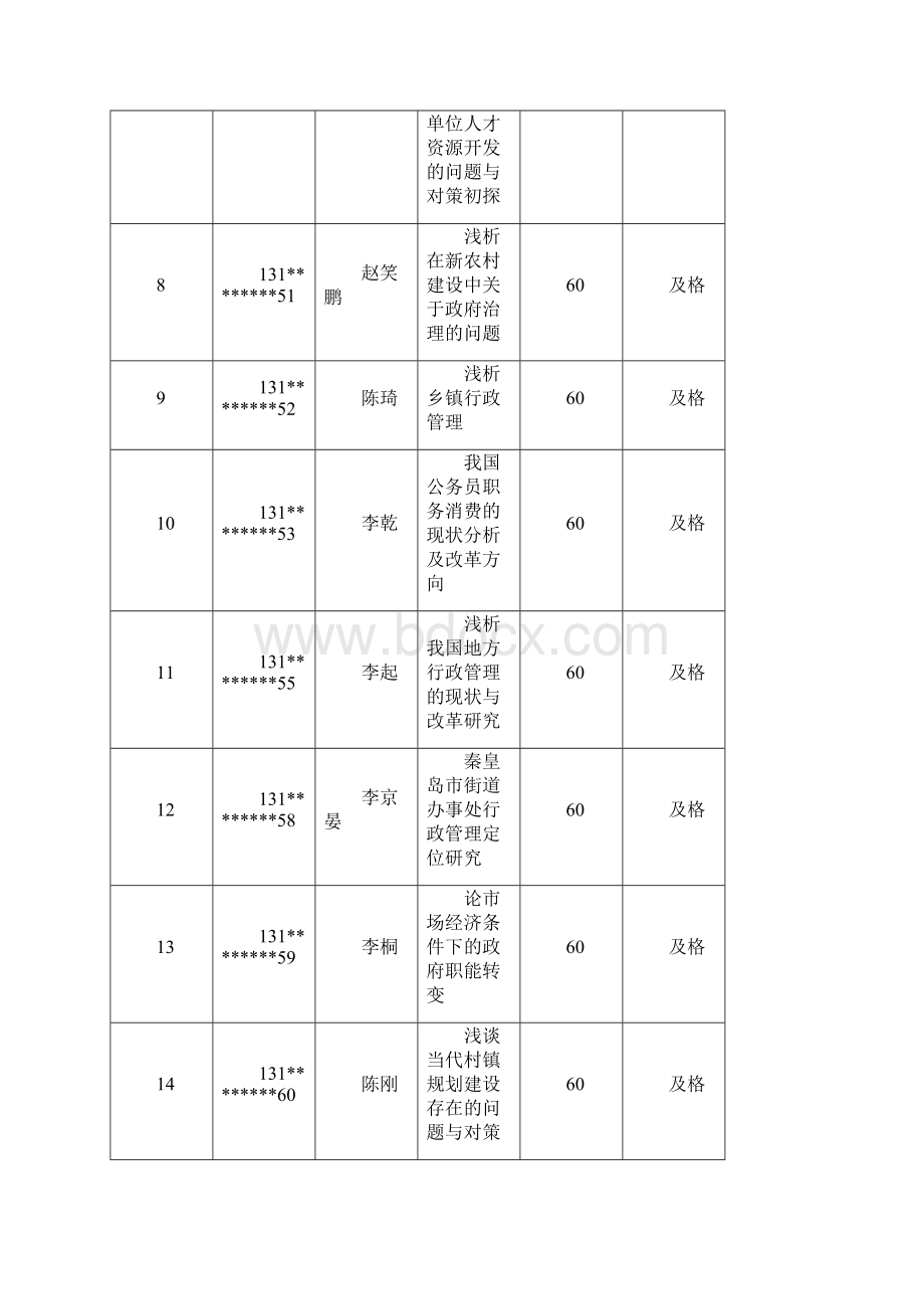 河北广播电视大学毕业设计论文作业成绩汇总表秦皇岛广播电视.docx_第2页