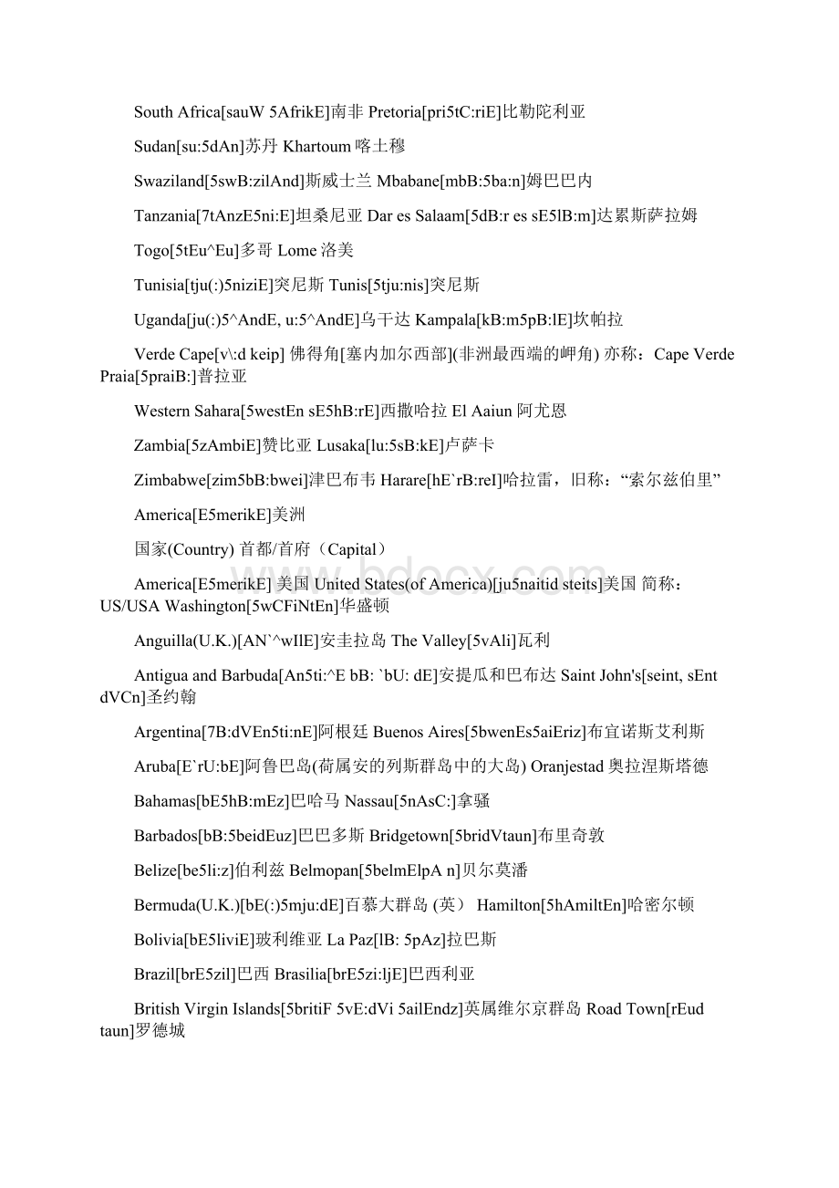 各国国家及首都英语名称Word文件下载.docx_第3页