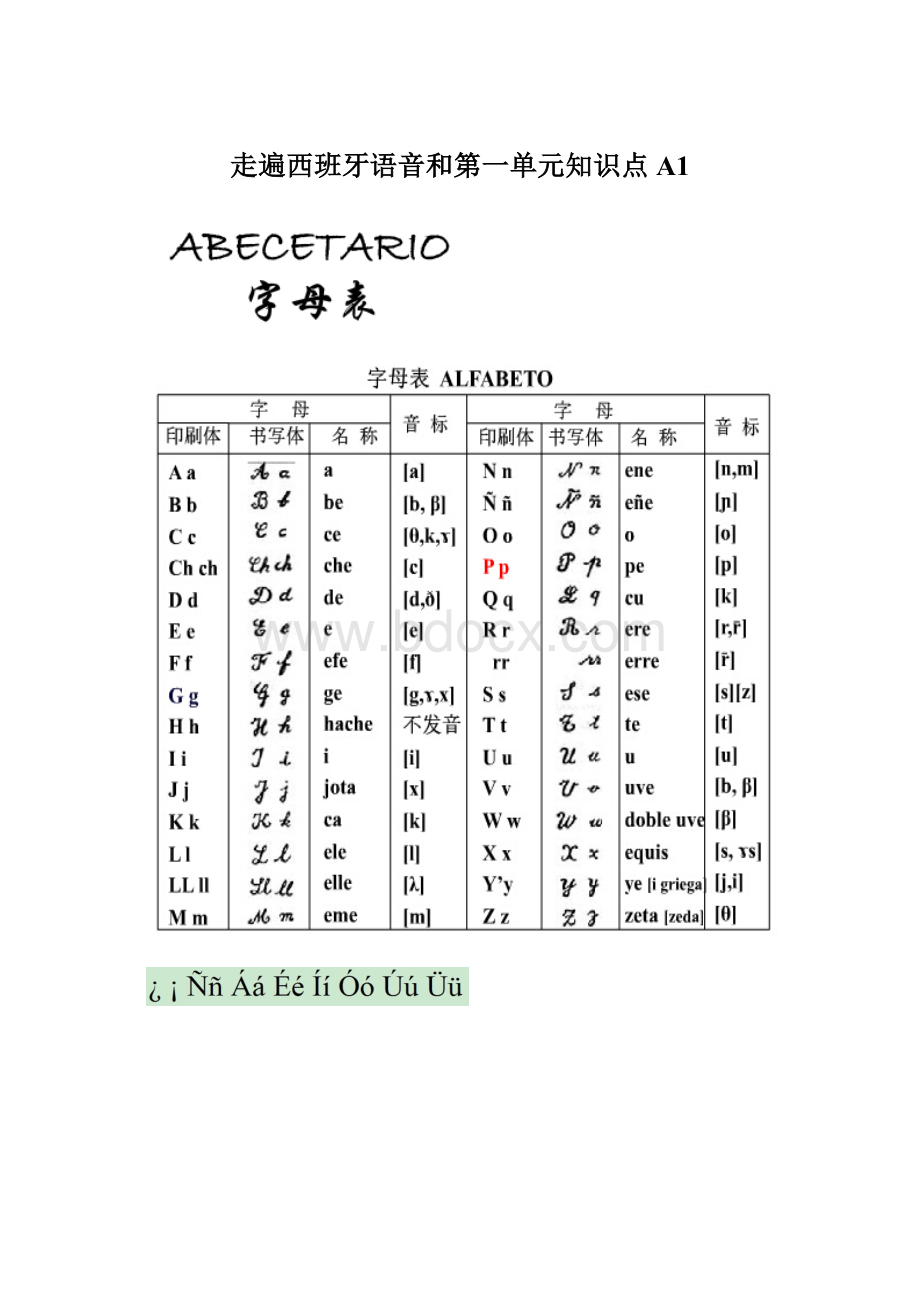 走遍西班牙语音和第一单元知识点A1.docx_第1页