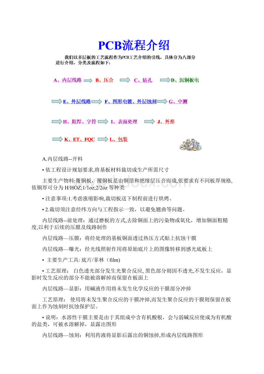 PCB流程概要.docx_第2页