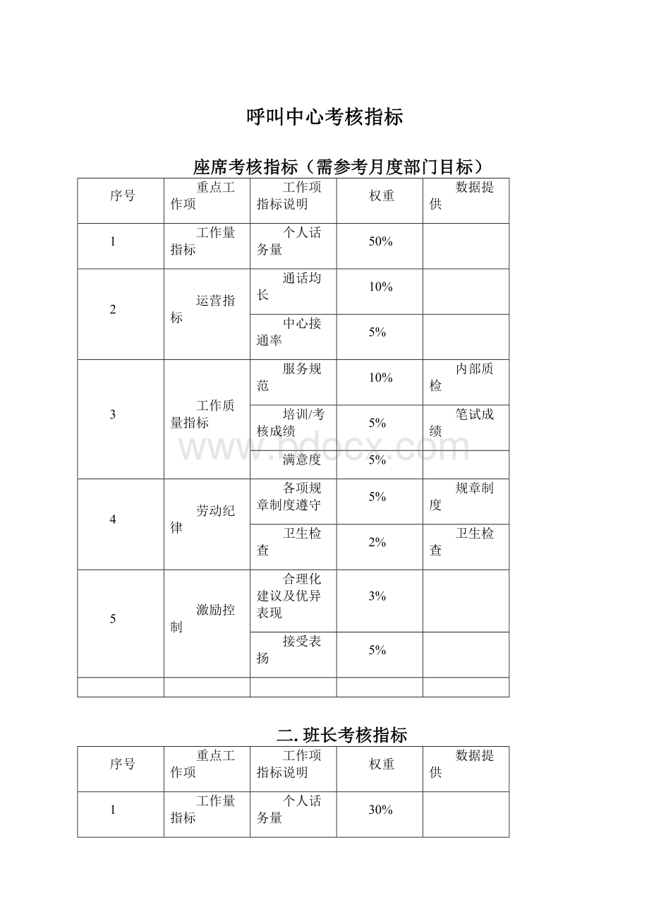 呼叫中心考核指标.docx_第1页