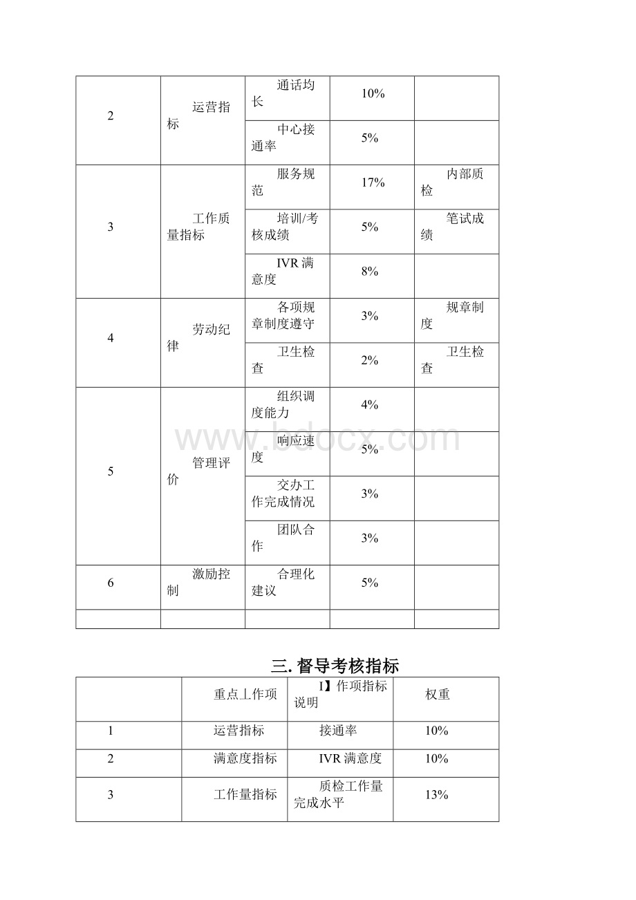 呼叫中心考核指标.docx_第2页