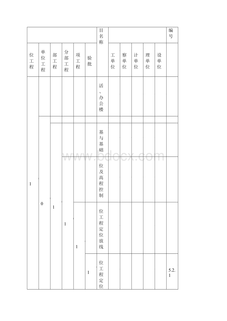 变电站土建工程施工质量验收及评定范围划分表.docx_第2页