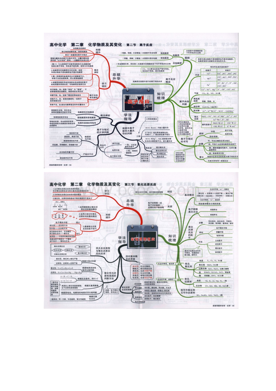 高考化学高清思维导图经典备战复习Word文件下载.docx_第3页